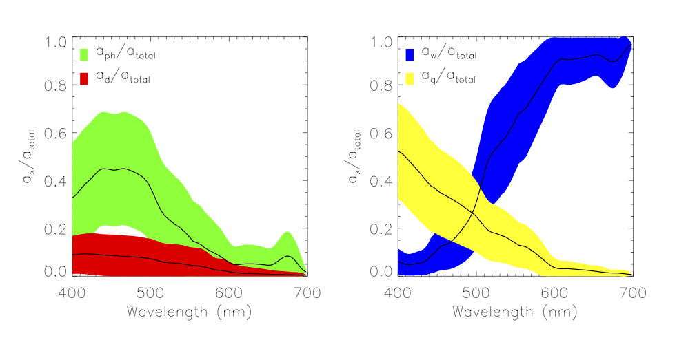 Absorption Figures for Global Data.jpg