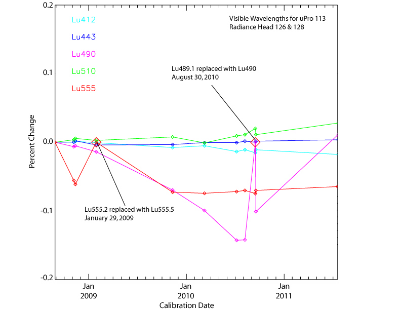 Changes in uPro radiance VISIBLE.jpg