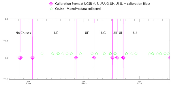 Cruise History vs Calibration History.jpg