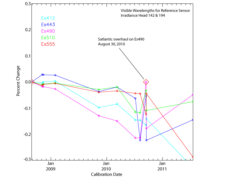 Changes in Reference irradiance VIS.jpg