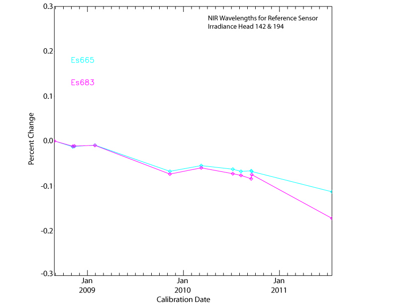 Changes in Reference irradiance NIR.jpg