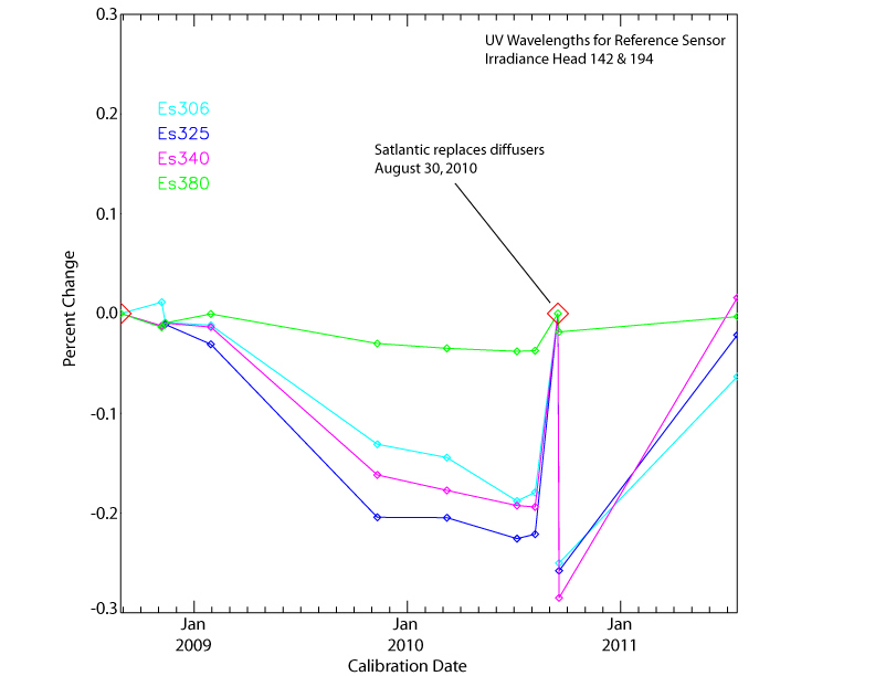 Changes in Reference irradiance UV.jpg