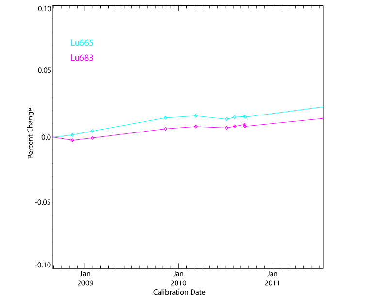 Changes in uPro radiance NIR.jpg