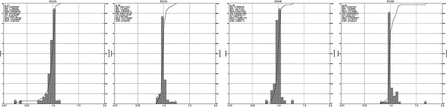 HISTOGRAMS ED UV.jpg