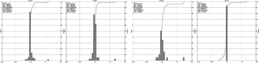 HISTOGRAMS LU VIS.jpg