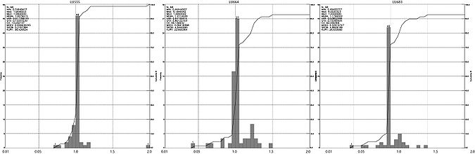 HISTOGRAMS LU NIR.jpg