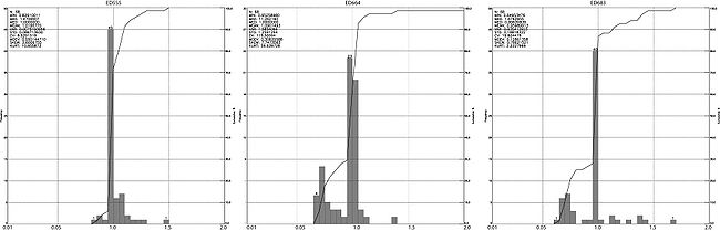 HISTOGRAMS ED NIR.jpg