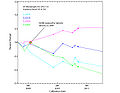 Changes in uPro irradiance.jpg