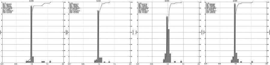 HISTOGRAMS LU UV.jpg