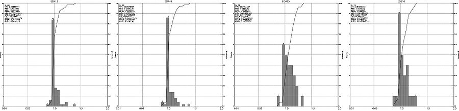 HISTOGRAMS ED VIS.jpg